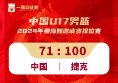 <b>曼海姆邀请赛-中国U17男篮1胜5负第十 日本</b>